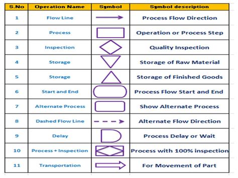 [DIAGRAM] Engineering Process Flow Diagram Symbols - MYDIAGRAM.ONLINE