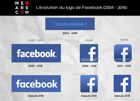 The History Evolution Meaning Behind The Facebook Logo Images