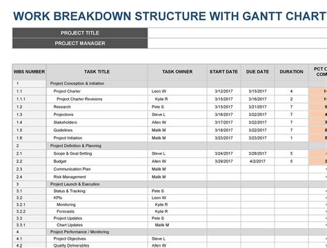 Free Work Breakdown Structure Template Excel
