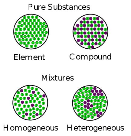 Is Sugar Water Homogeneous or Heterogeneous? - Techiescientist