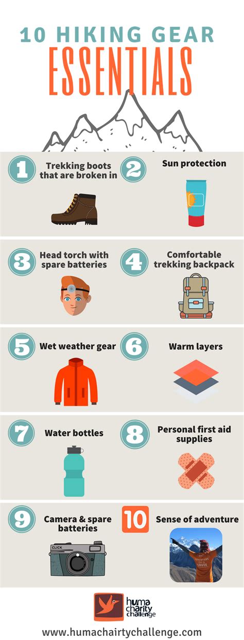 What to Pack: 10 Hiking Gear Essentials | Huma Charity Challenge