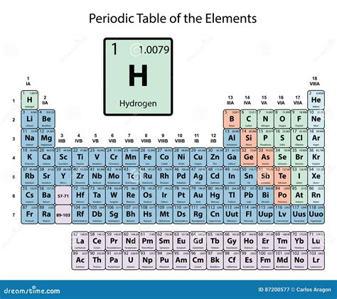 Hydrogen Big on Periodic Table of the Elements with Atomic Number, Symbol and Weight with Color ...