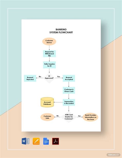 FREE Bank Flowcharts Templates - Download in Word, Google Docs, PDF, Photoshop, Apple Pages ...