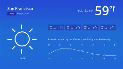 Weather - Digital Signage App - ScreenCloud