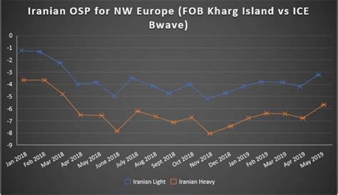 The Oil Price Anomaly Turning Into A Trend | OilPrice.com