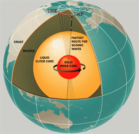 Rotation of Earth's Inner Core