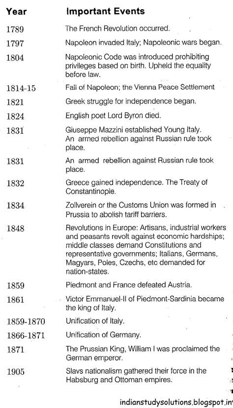 CIVIL AND CBSE GS UPDATE : class 10 history chapter 1 the rise of ...