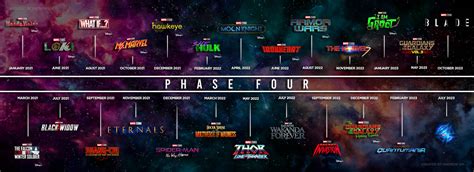 PHASE 4 - MARVEL STUDIOS - 2021-2023 by Andrewvm on DeviantArt