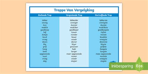 Trappe van Vergelyking Woordmat (teacher made)