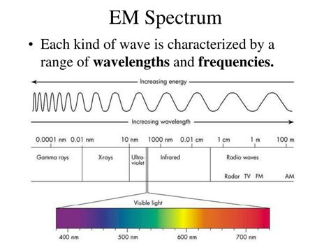 Knowing how to understand typically the Electromagnetic Spectrum ...