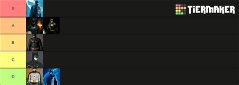 Batman Actors Tier List (Community Rankings) - TierMaker