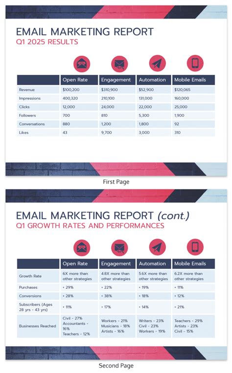 15+ Marketing Report Examples with Templates - Venngage