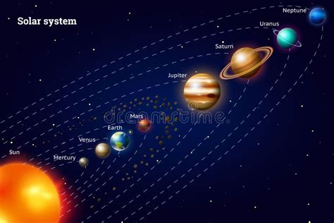 Planets of the Solar System. Milky Way. Realistic Vector Illustration ...