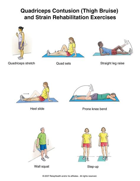 Rehabilitation exercises, Sports massage therapy, Quad strain