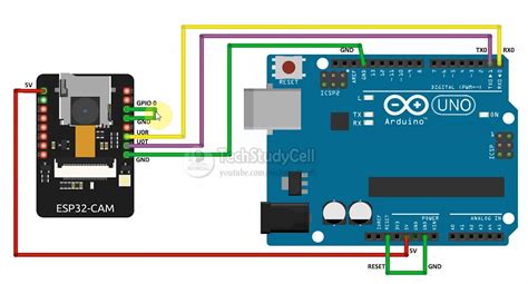 [HELP] Serial Communication between an ESP32-CAM and Arduino Mega2560 ...