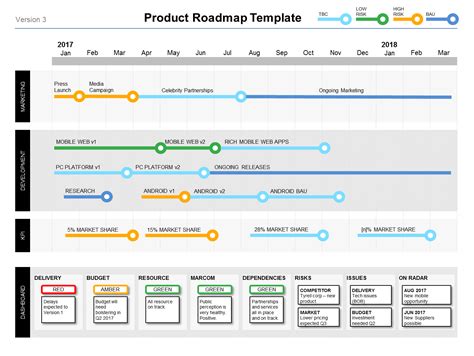 Powerpoint Product Roadmap Template - Product Managers
