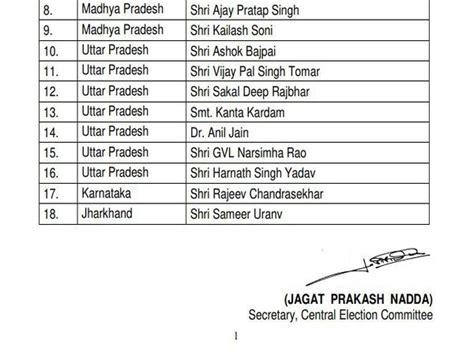 List of 18 candidates announced by BJP for Rajya Sabha elections ...