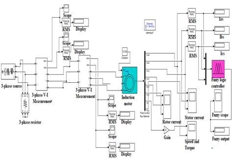 Three-Phase Programmable Source, PLL, Voltage And Power, 40% OFF