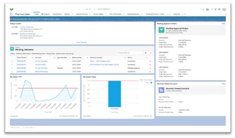 Veeva Implementation | Slipstream