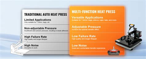 Amazon.com: VEVOR 15x15 Heat Press Machine, Heat Press 2-in-1 Multifunctional Heat Press Machine ...
