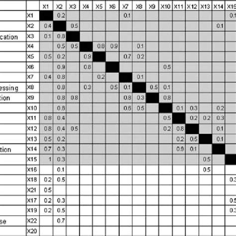 A simple example for the NDd calculation | Download Scientific Diagram