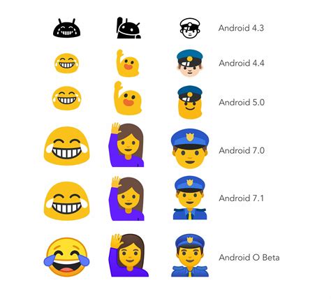 Google Released New Emojis For Android O