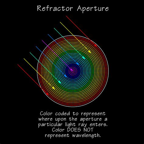 GoldFocus - Spot Diagram