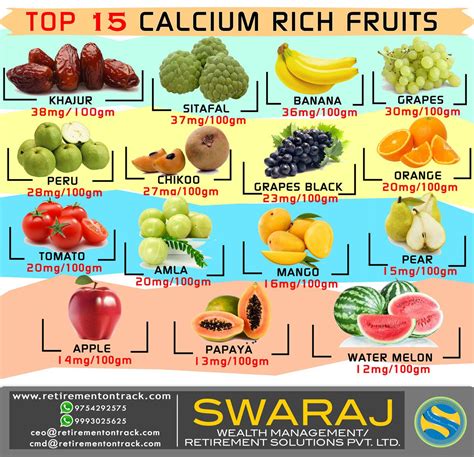 Top 15 calcium rich fruits | Calcium rich fruits, Fiber rich fruits, Fruit