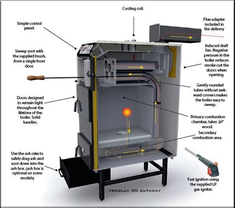 Coal Stove: Coal Stove Plans