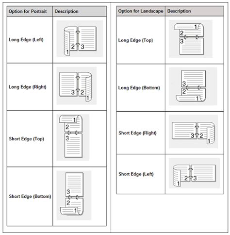 What is Duplex Printing? | Printer Ink Cartridges | YoYoInk