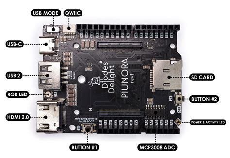 Piunora: Tiny Raspberry Pi CM4 Carrier Board