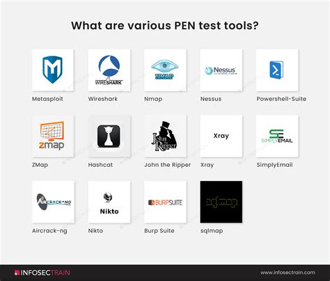 The Strategic Processes Behind Executing an Effective PEN Test