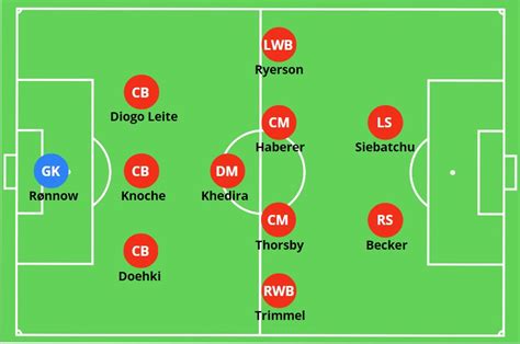 Union Berlin – Tactical Analysis – 2022-23 – The MastermindSite