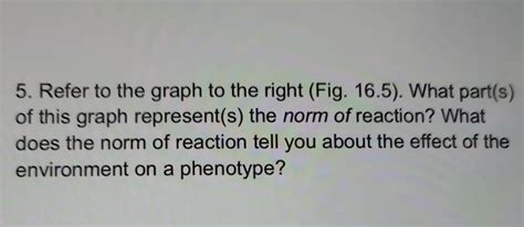 Solved Refer to the graph to the right (Fig. 16.5). ﻿What | Chegg.com