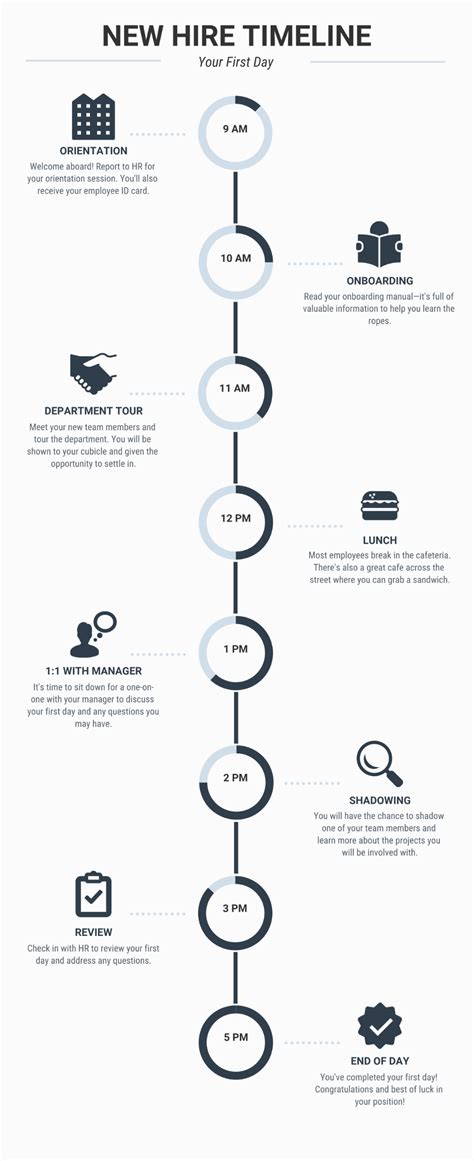 Basic Timeline Infographic | Timeline infographic, Timeline, Templates