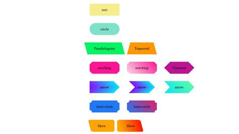 CSS Various Button Shapes | CSS 各种造型按钮