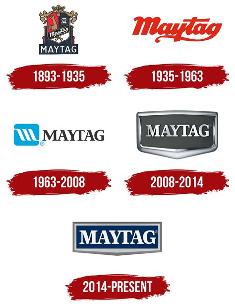 Maytag Logo, symbol, meaning, history, PNG, brand