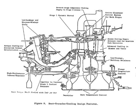 jet engine - Where does turbine vane and blade cooling air come from? - Aviation Stack Exchange