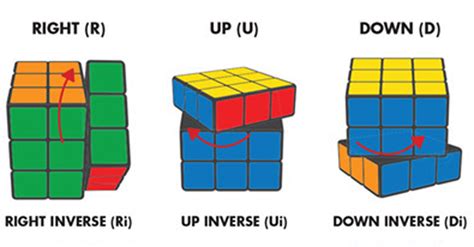 How To Solve A Rubik’s Cube: We Learned So You Don’t Have To | Rare