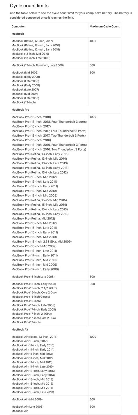 How to find out your MacBook battery cycle count