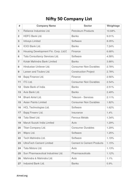 Nifty 50 Stocks List | PDF | Economy Of India | Companies