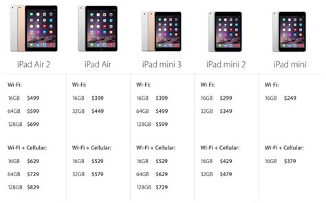 In-depth review: Apple's iPad Air 2 and iPad mini 3 | AppleInsider