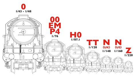 A Guide To Model Railway Scales Hornby Support | Hot Sex Picture