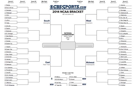 Complete Printable NCAA Tournament Bracket