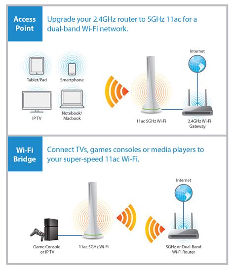 EDIMAX - Access Points - AC450 - 11AC Add-On Station, AC450 5GHz Access ...