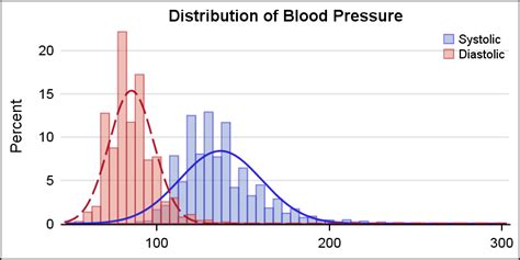 histogram Posts - SAS Blogs