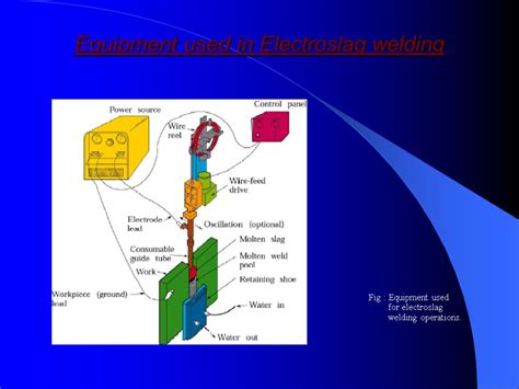 Welding process. Purposes of this report: — to