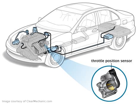 How to Tell if Your Throttle Position Sensor Is Failing