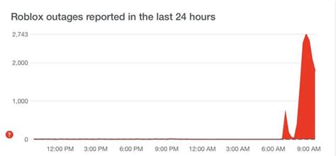 🛠 Roblox is currently down, roblox is fixing the problem 🛠 : r/RobloxHelp