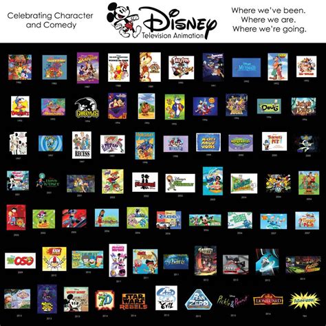 Disney Television Animation Logo Timeline